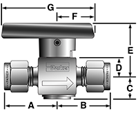 PR Series Rotary Plug Valves - dimensions