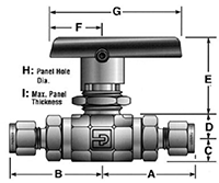 Two-Way B Series Ball Valves - dimensions